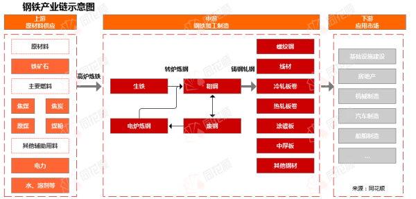 能加杠杆的炒股软件 行业追踪|钢铁市场（6月9日-6月15日）：中板价格环比略有下跌